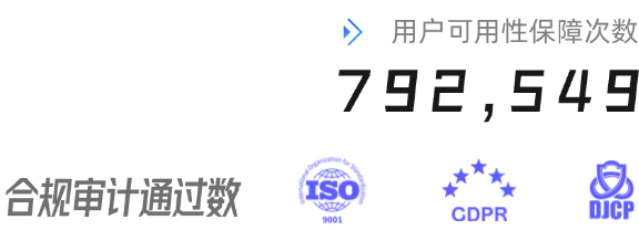 合作伙伴总数统计图